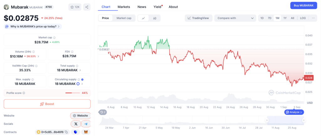 Screenshot 2025 09 04 at 01.35.49 Mubarak Coin