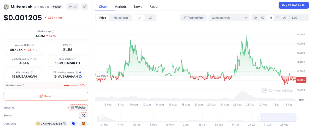Screenshot 2025 09 04 at 01.36.18 Mubarakah Coin
