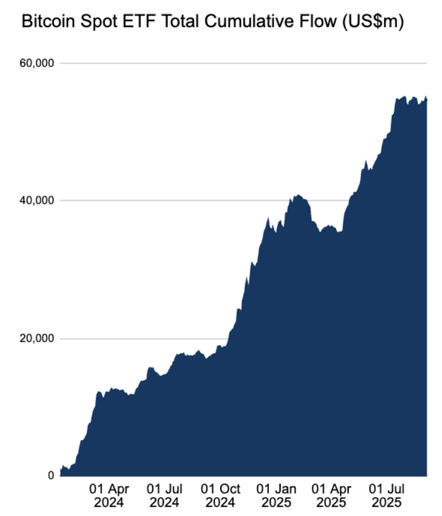 ETF Bitcoin