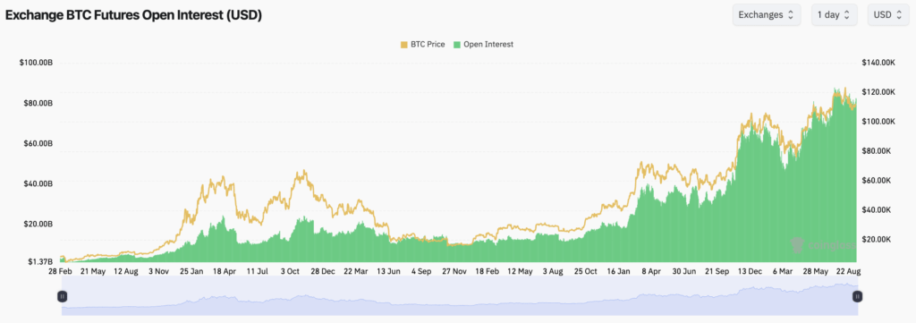 Open Interest Bitcoin Open Interest Bitcoin