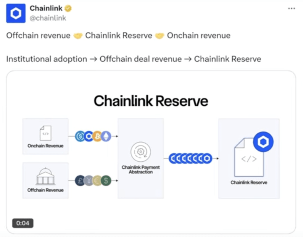 Chainlink (LINK) Chainlink (LINK)