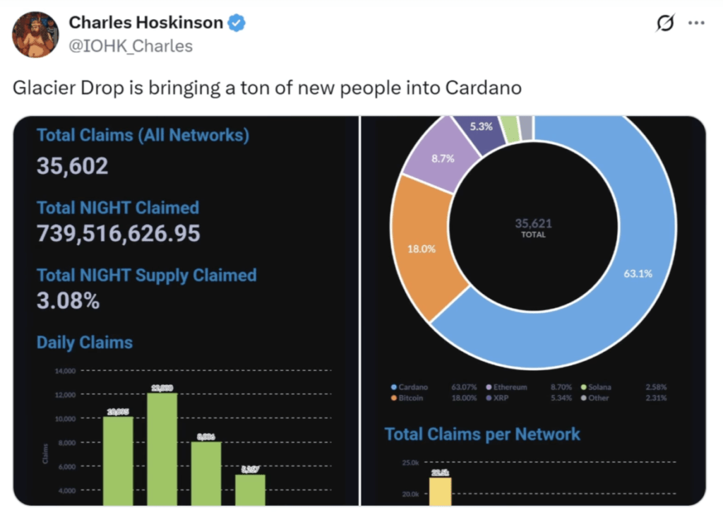 Cardano (ADA) Cardano (ADA)
