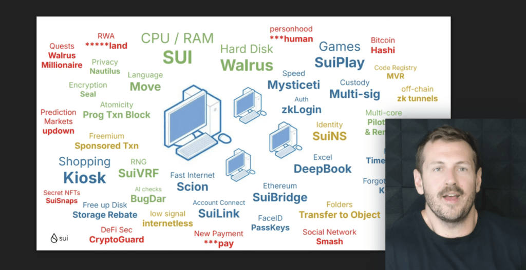 SUI Network (SUI) SUI Network (SUI)