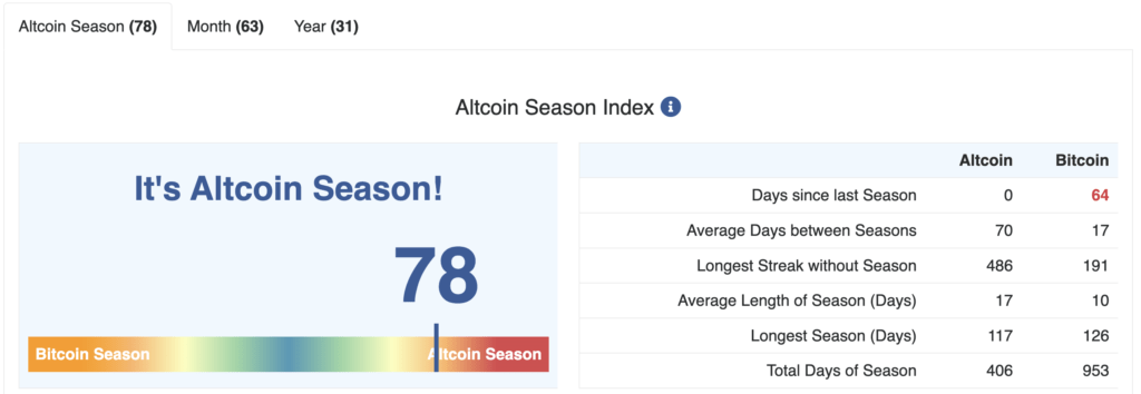 Indeks Altcoin Season Indeks Altcoin Season