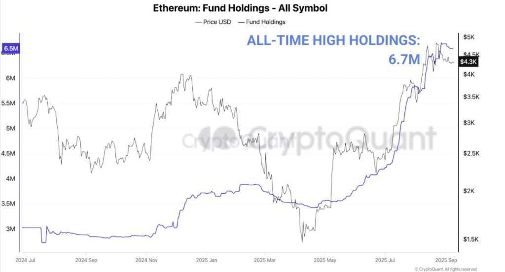 Dana institusi lewat ETF Ethereum