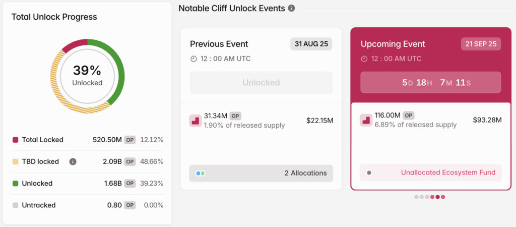 Screenshot 2025 09 15 at 12.52.48 Token Unlock OP