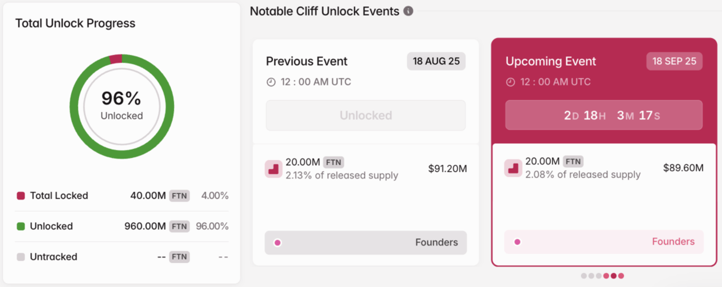 Screenshot 2025 09 15 at 12.56.42 Token Unlock FTN