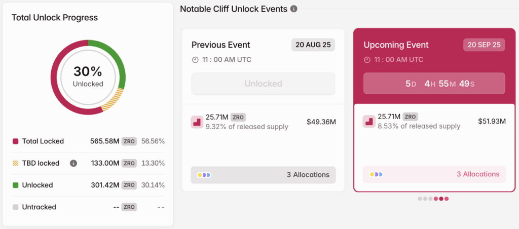 Screenshot 2025 09 15 at 13.04.11 Token Unlock ZRO