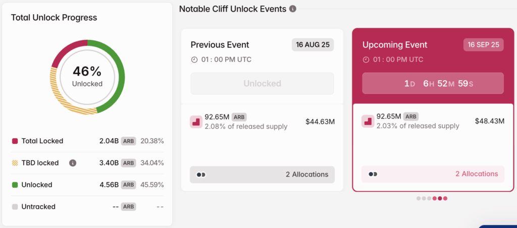 Screenshot 2025 09 15 at 13.07.00 Token Unlock ARB