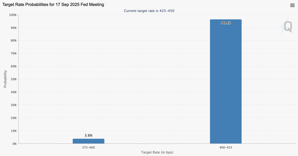 CME FedWatch CME FedWatch