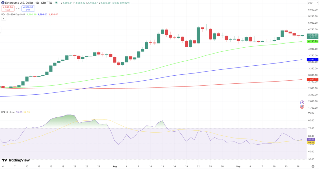 Prediksi Ethereum