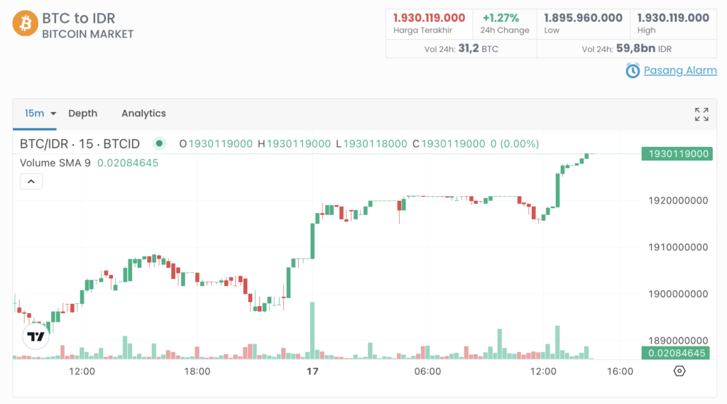 Harga Bitcoin Harga Bitcoin