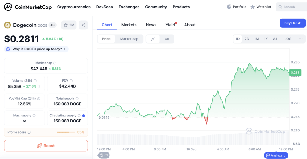 Harga Doge Hari Ini