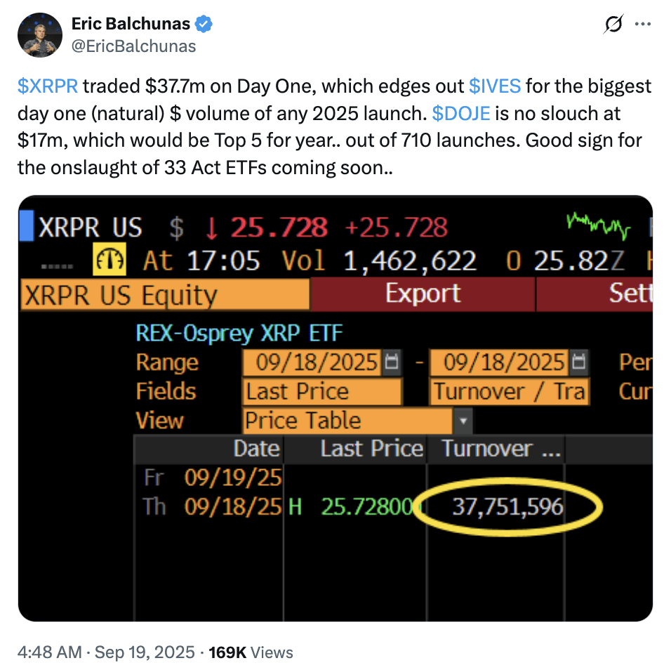 ETF XRP & Dogecoin Meledak