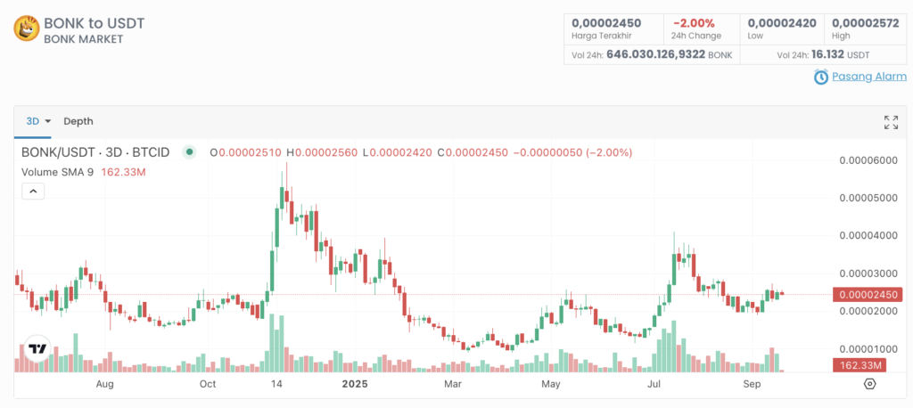 Sumber gambar: Indodax Market