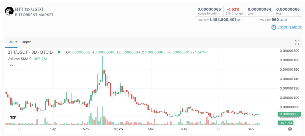 Sumber gambar: Indodax Market