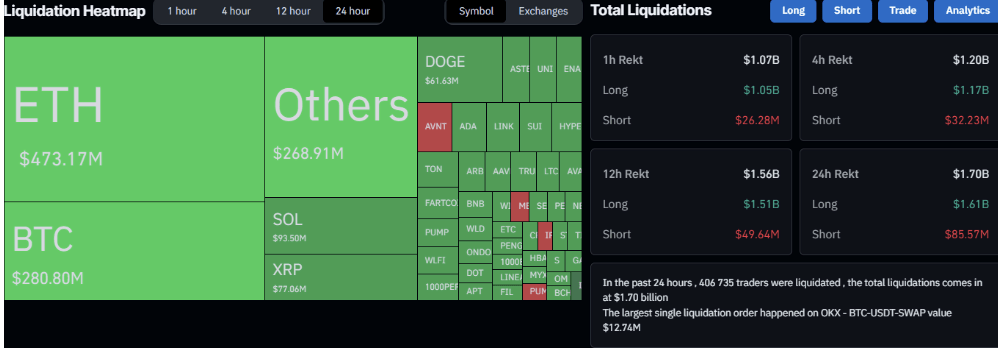 Sumber Gambar: Coinglass via Cryptopotato