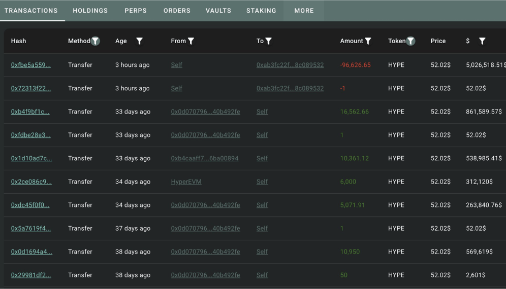 Sumber Gambar: x.com/Lookonchain