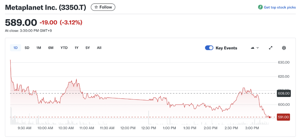 Sumber Gambar: Yahoo Finance