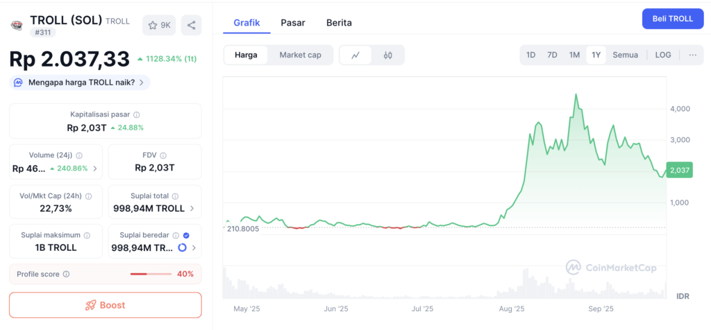Grafik harga TROLL (23/09) | Sumber: CoinMarketCap