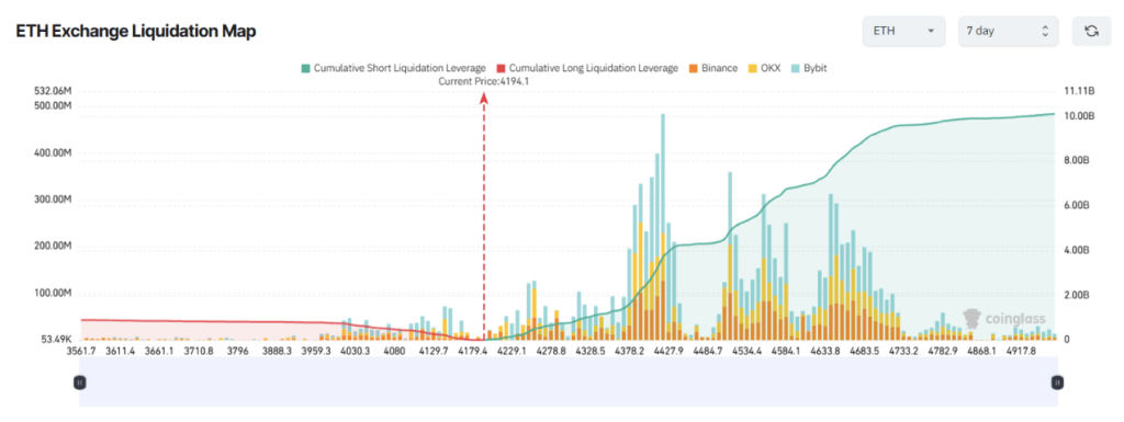 Grafik likuidasi ETH | Sumber: Coinglass via Be(in)crypto