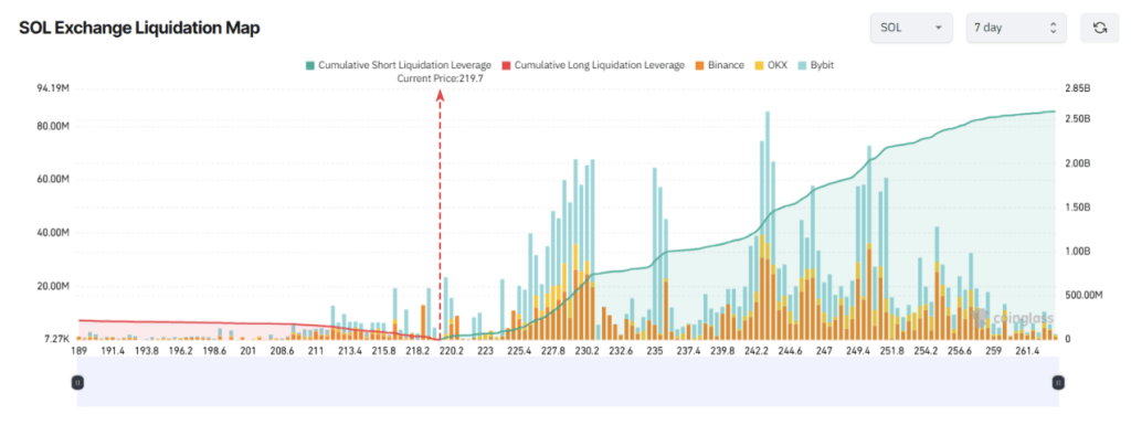 Grafik likuidasi SOL | Sumber: Coinglass via Be(in)crypto