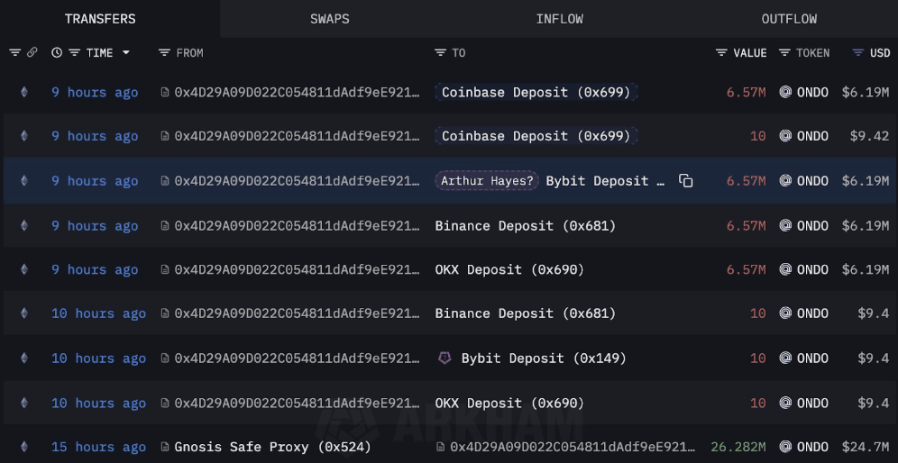 Sumber Gambar: X.com/LookOnChain