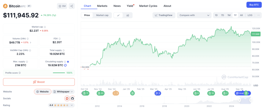 Harga Bitcoin
