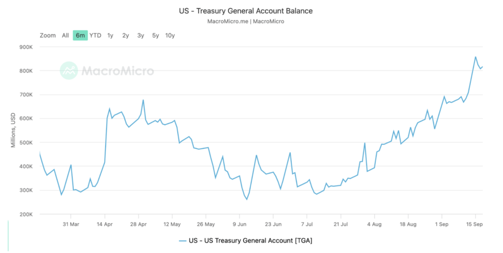 Treasury General Account (TGA) Treasury General Account (TGA)