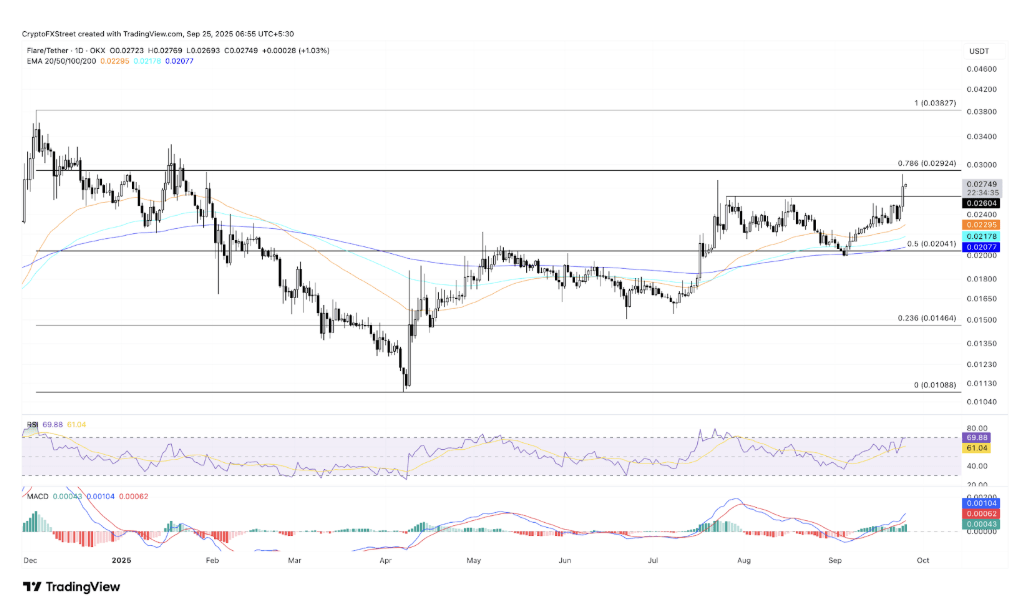 Sumber Gambar: TradingView via FXStreet