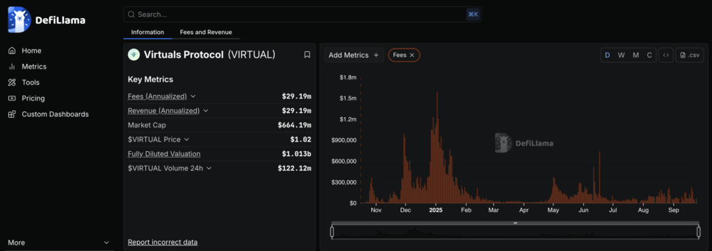 Screenshot 2025 09 26 at 11.33.52 Virtual Protocol (VIRTUAL): AI Menggerakkan Ekonomi DeFi