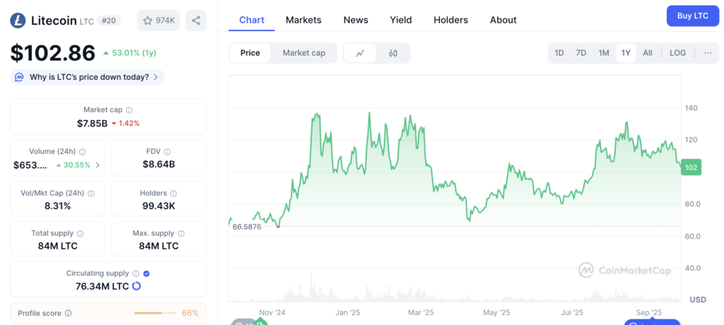 Grafik harga Litecoin (26/09) | Sumber: CoinMarketCap