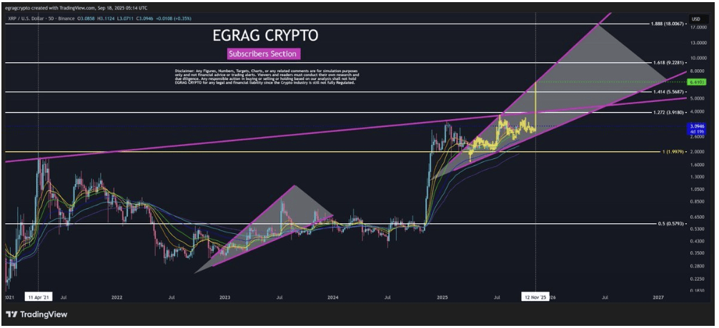 Sumber Gambar: X.com/EgragCrypto