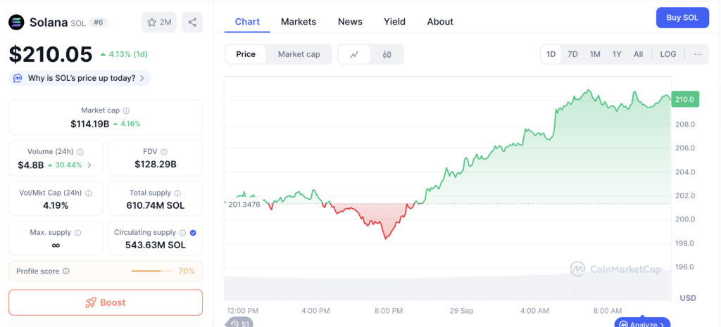 Sumber: CoinMarketCap