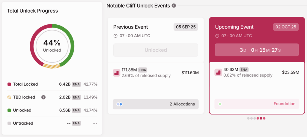 Screenshot 2025 09 29 at 13.44.32 Token Unlock ENA