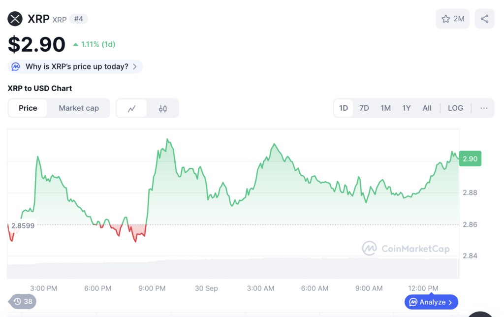 Grafik harga XRP (30/09) | Sumber: CoinMarketCap