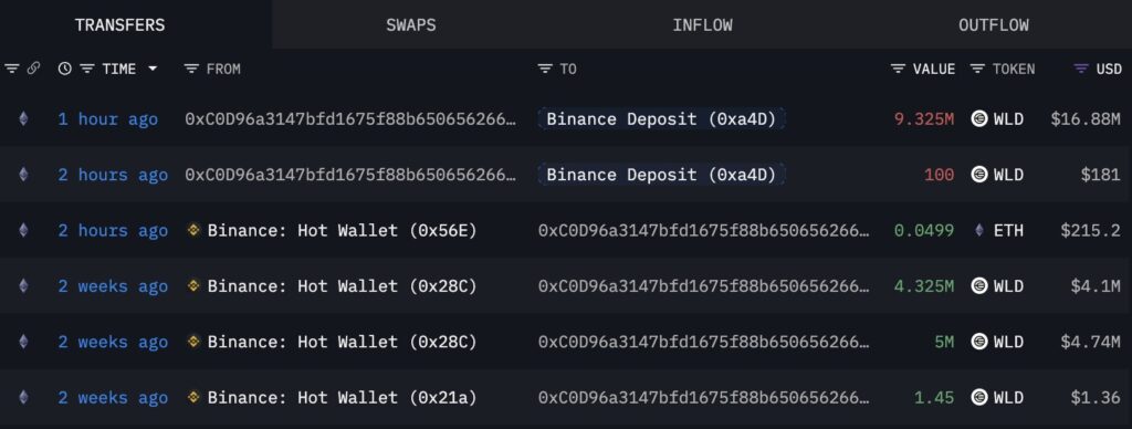 Smart whale 0xC0D9 Smart whale 0xC0D9