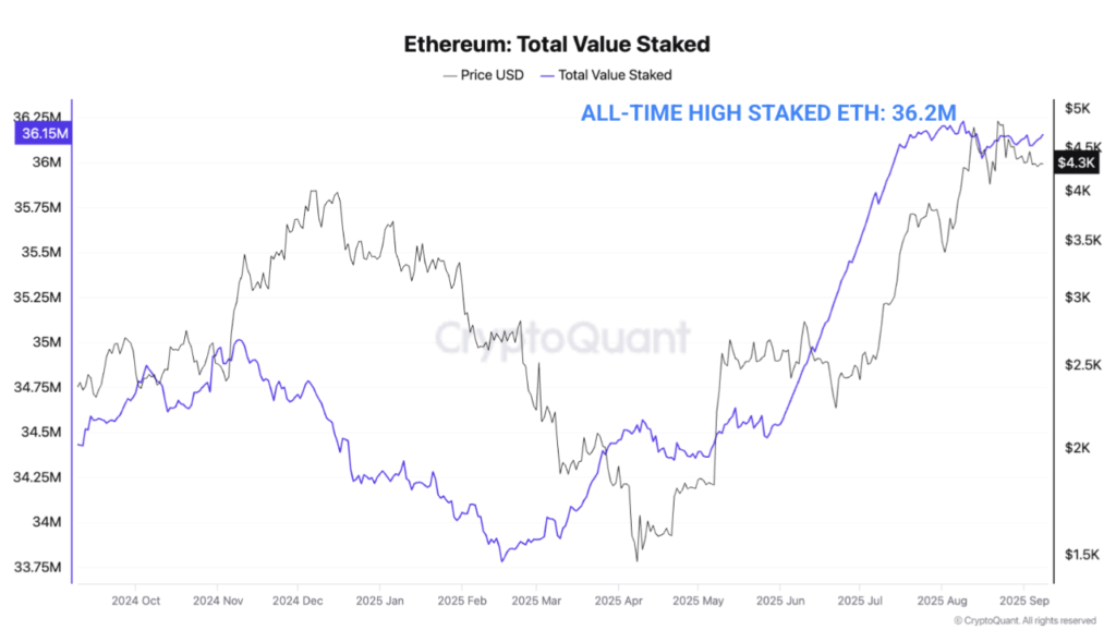 TVL Ethereum TVL Ethereum