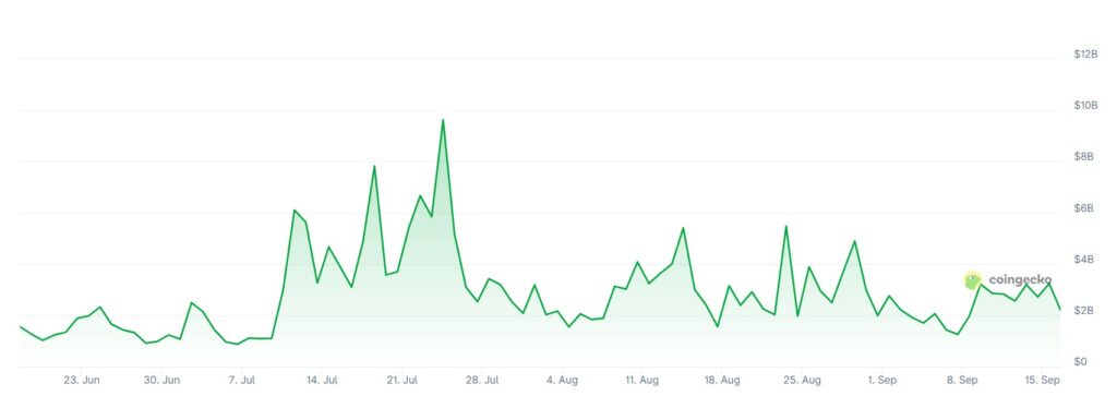 Trading Volume Korea Selatan Trading Volume Korea Selatan