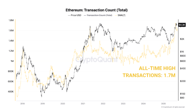 Transaksi ETH Transaksi ETH