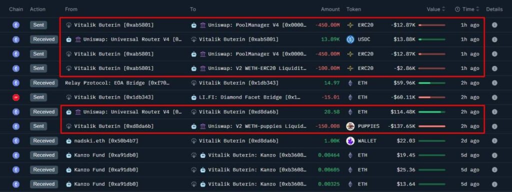 Vitalik Buterin Meme Coin