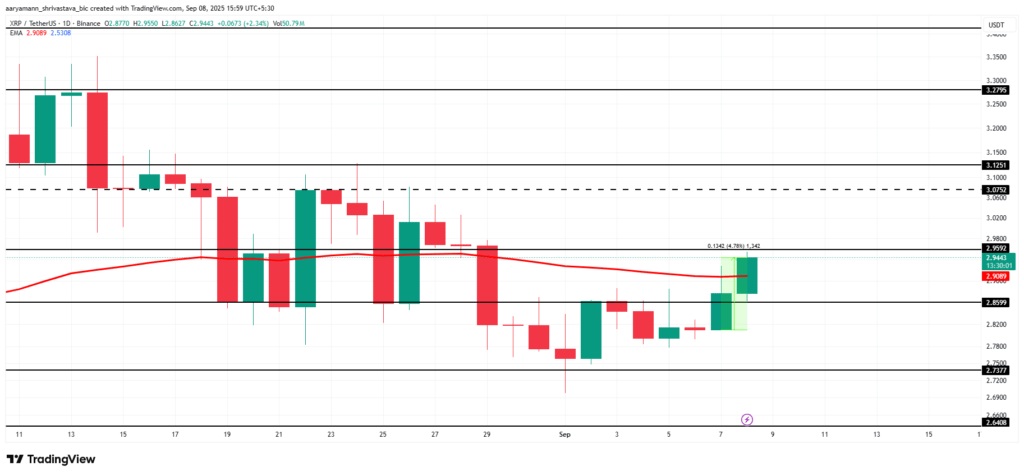 XRP