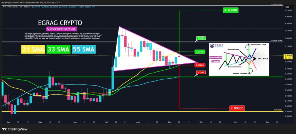 XRP 2 XRP 2
