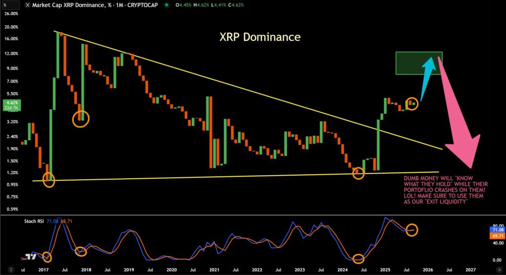 XRP Fase Bibilical Rally XRP Fase Bibilical Rally
