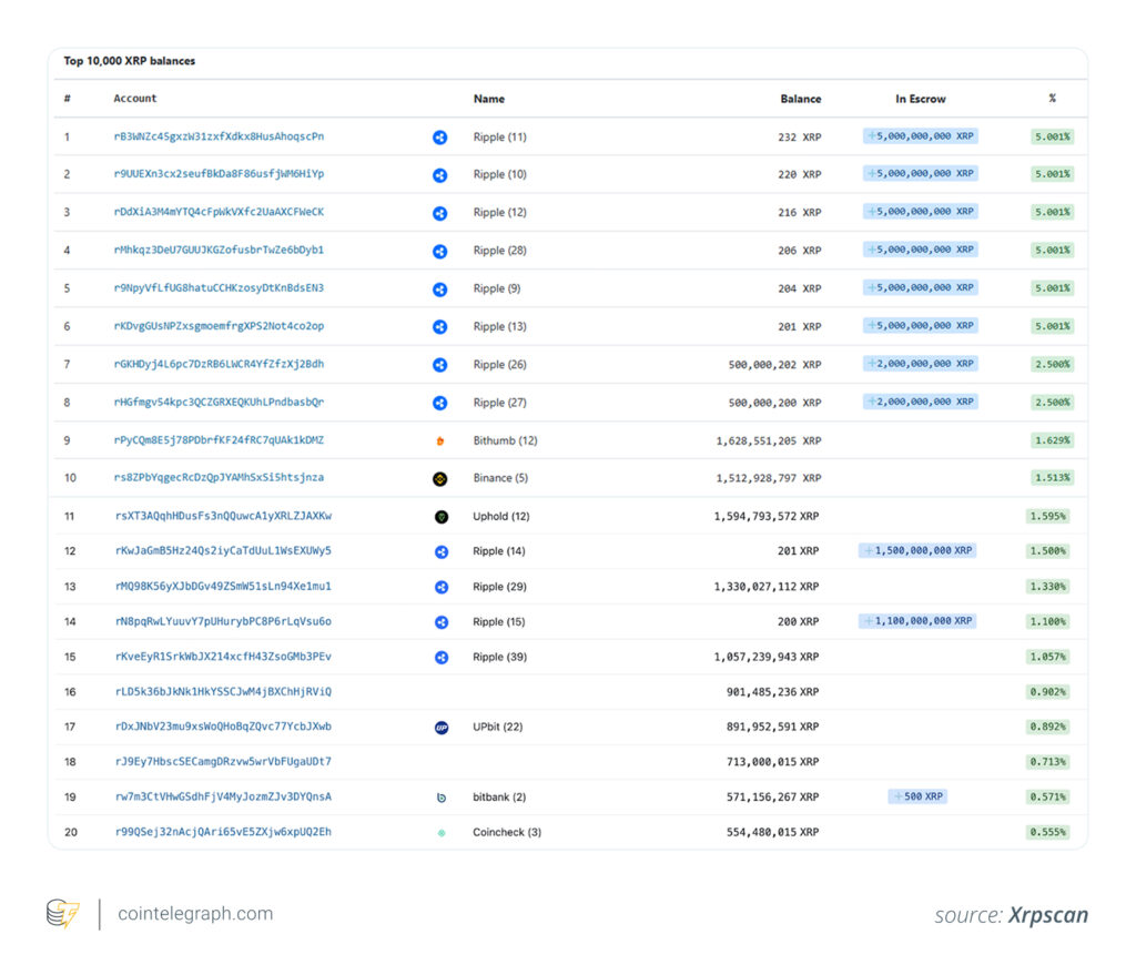 XRP Scan XRP Scan