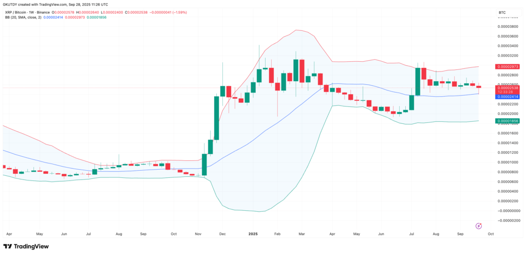 XRP:BTC