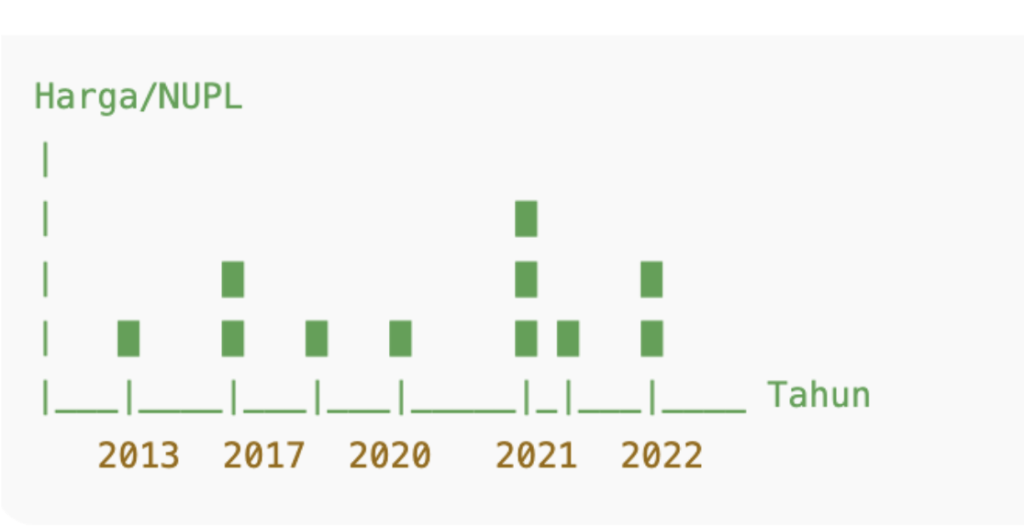 Grafik Sederhana NUPL vs Harga Bitcoin
