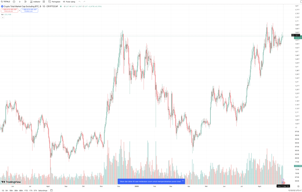 s trading view total 2 Cara Membaca Grafik Total 2 di TradingView