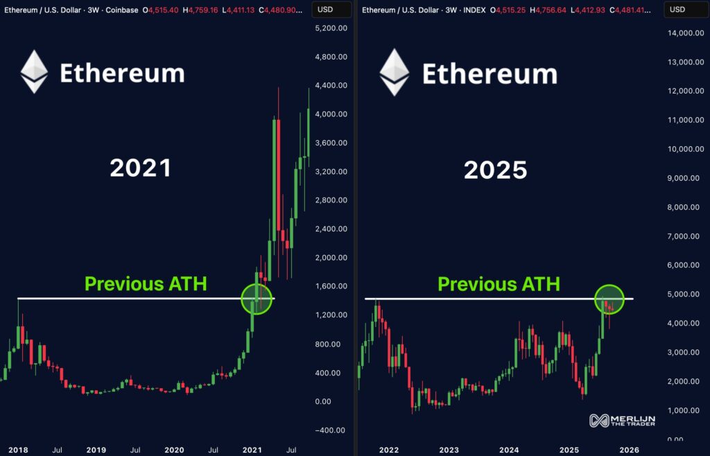 2021 vs 2025 ETH 2021 vs 2025 ETH