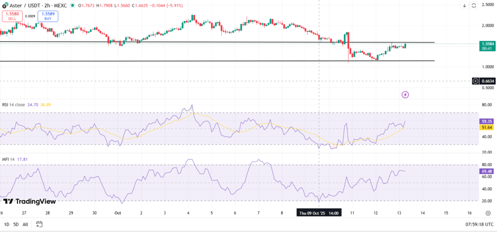 ASTER RSI MFI ASTER RSI MFI
